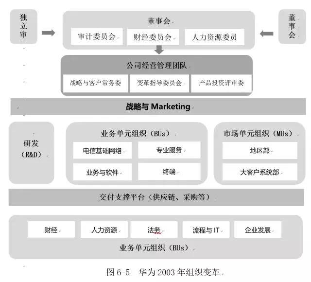 华为变革史(上篇)丨从农村包围城市到全球化崛起 3.5万字全景解构基础电信业务成长密码