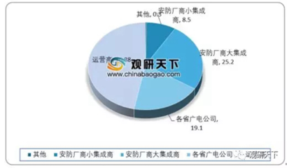 2019年中国平安城市建设迈向智能化 雪亮工程招标项目占半壁江山，基础电信业务深度参与