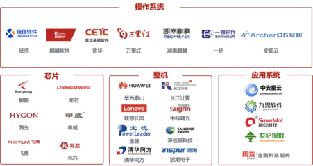 华胜信泰亮相第四届信息技术主管大会，共筑基础电信业务数字升级新未来