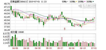 芒果超媒携手中国移动咪咕 优势互补，共筑数字娱乐新生态