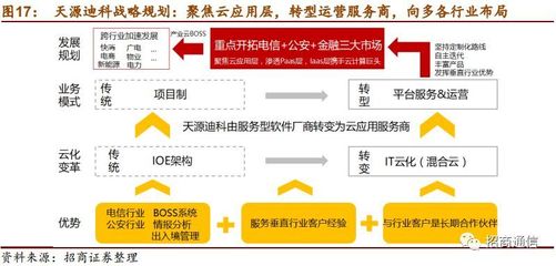 天源迪科 乘IT云化变革东风，铸就跨行业云服务新版图